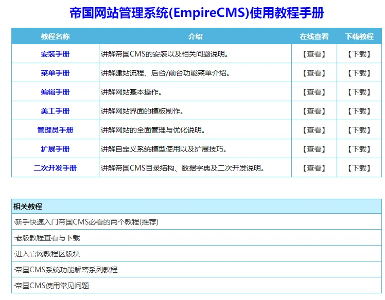 帝国(EmpireCMS)使用教程手册