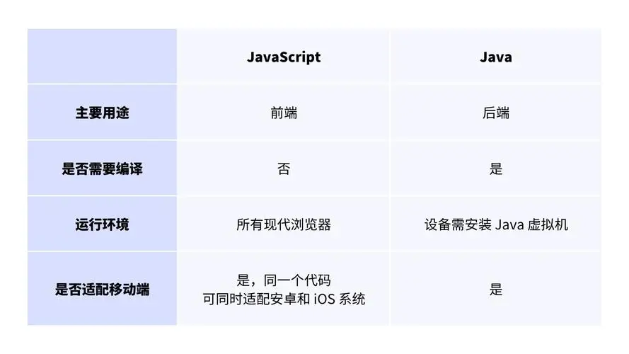 javascript和java有什么区别