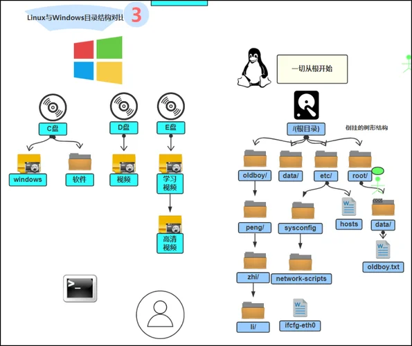 linux系统有哪些特点