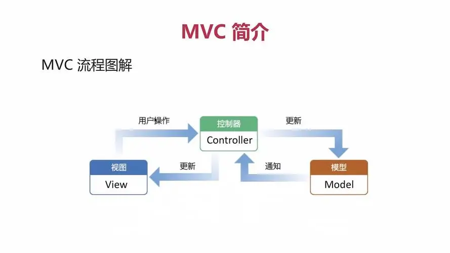 mysql php集成开发环境搭建_搭建ThinkPHP框架